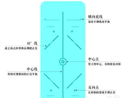 瑜伽体位线垫用有效果吗_瑜伽垫体位线有什么用_瑜伽垫体位线有用吗