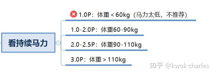 跑步机十大国产品牌_国产跑步机品牌排行_国产跑步机品牌推荐