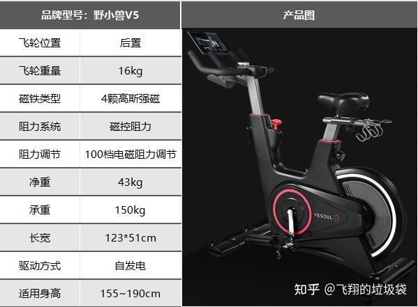 综合训练器哪个好_综合训练器锻炼视频教程_综合训练器训练视频
