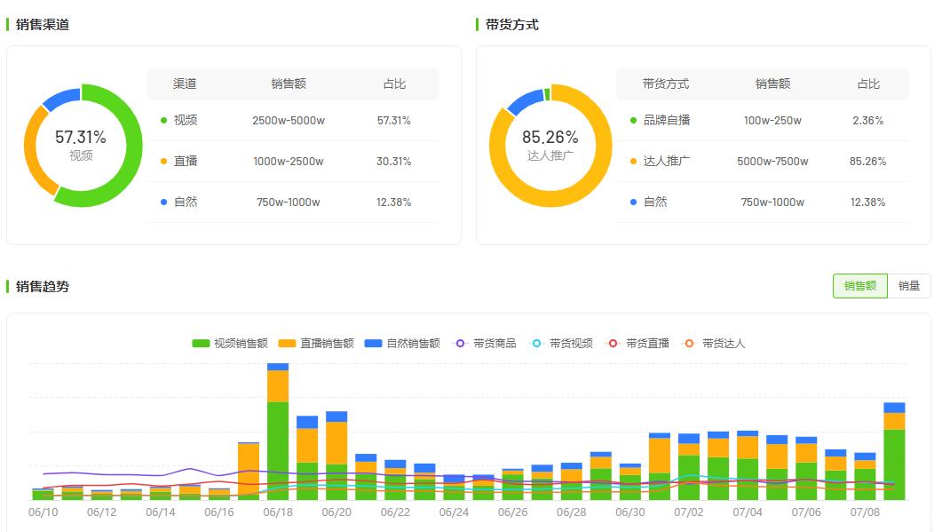 身材管理运动健身消费热潮_初学者健腹轮教学视频_高温天气健康饮食运动