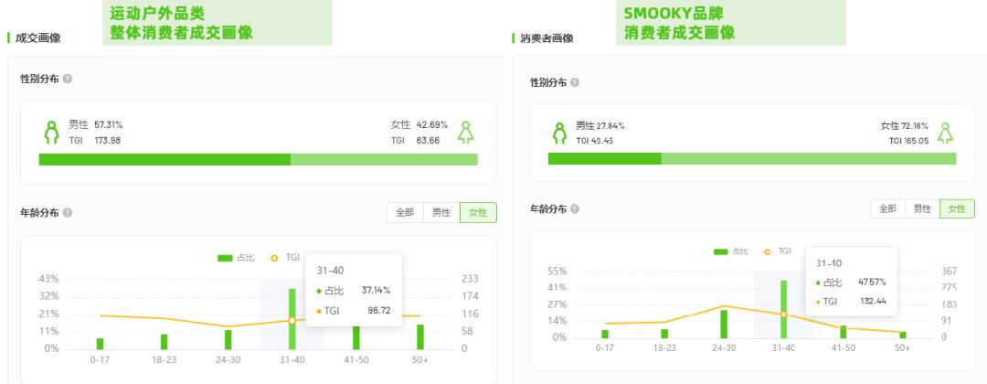 高温天气健康饮食运动_初学者健腹轮教学视频_身材管理运动健身消费热潮
