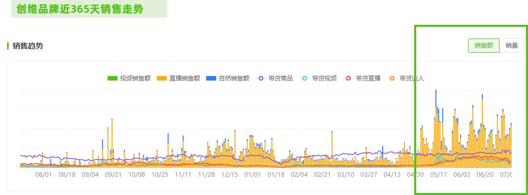 初学者健腹轮教学视频_高温天气健康饮食运动_身材管理运动健身消费热潮