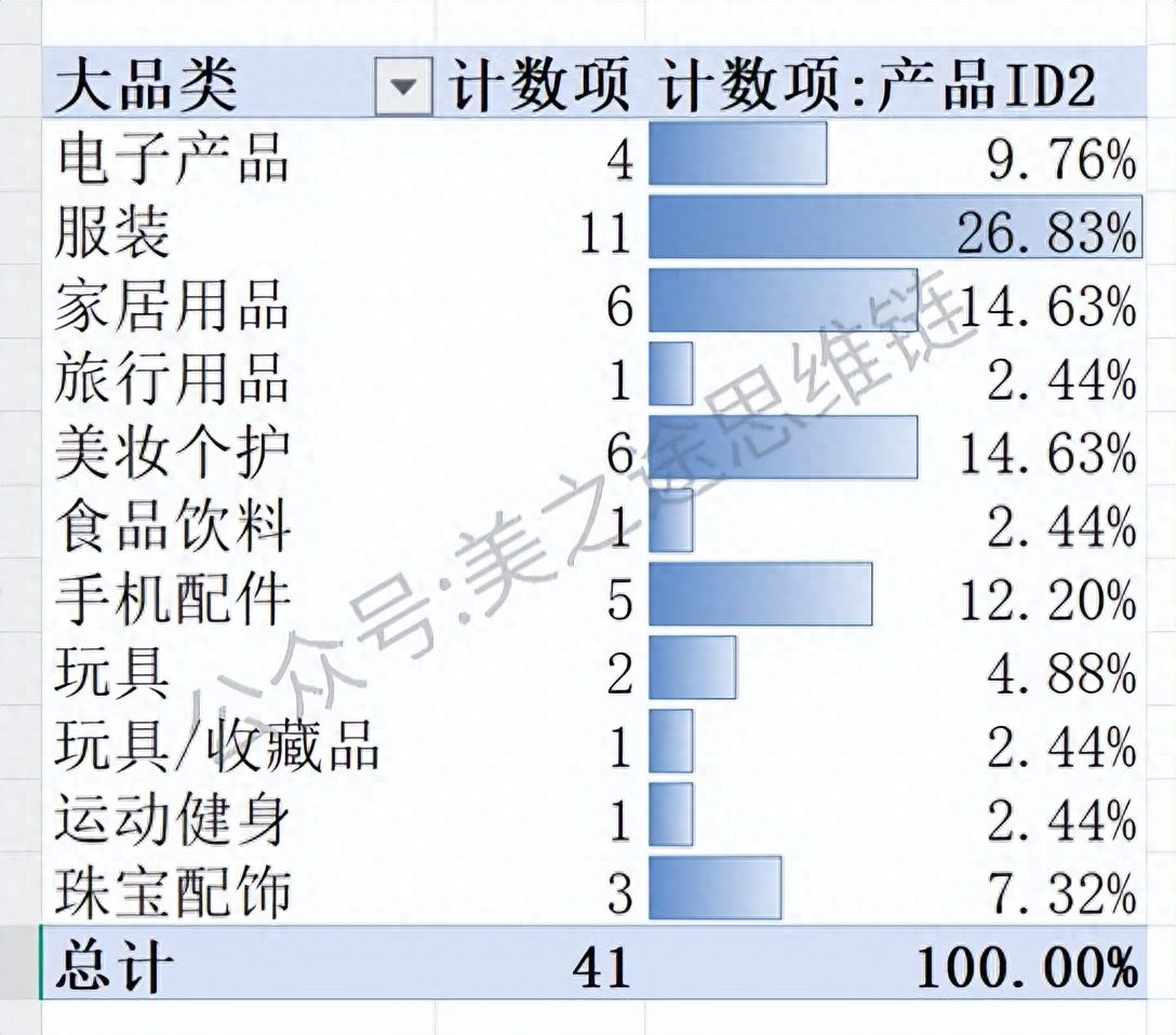 2025天天资料大全 2025年亚马逊网一热销榜单数据分析报告