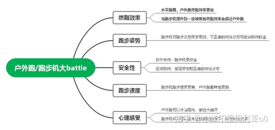 问鼎app官网下载安装 在跑步机上跑步和在室外跑步有什么区别？
