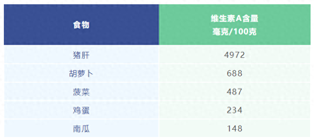问鼎娱乐电子游戏 这个对视力有伤害的东西，你们经常都在超量吃！