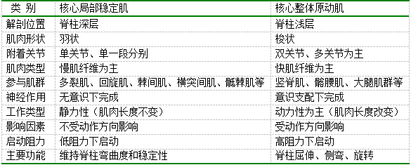 力量综合训练器械使用方法_力量训练机器_综合力量训练器