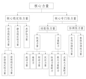 综合力量训练器_力量综合训练器械使用方法_力量训练机器