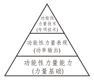 综合力量训练器_力量综合训练器械使用方法_力量训练机器