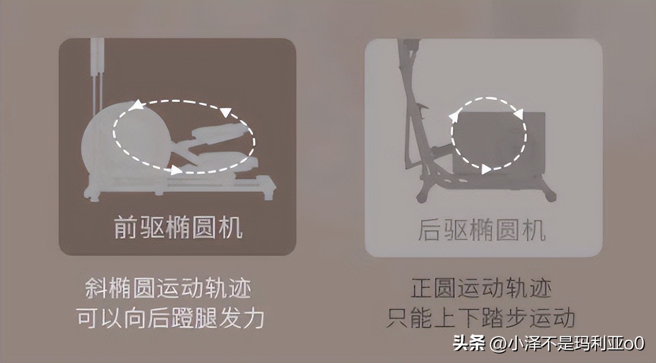 家用跑步机VS椭圆机VS划船机_家用跑步机什么牌子的好_如何选择适合自己的家用健身器械