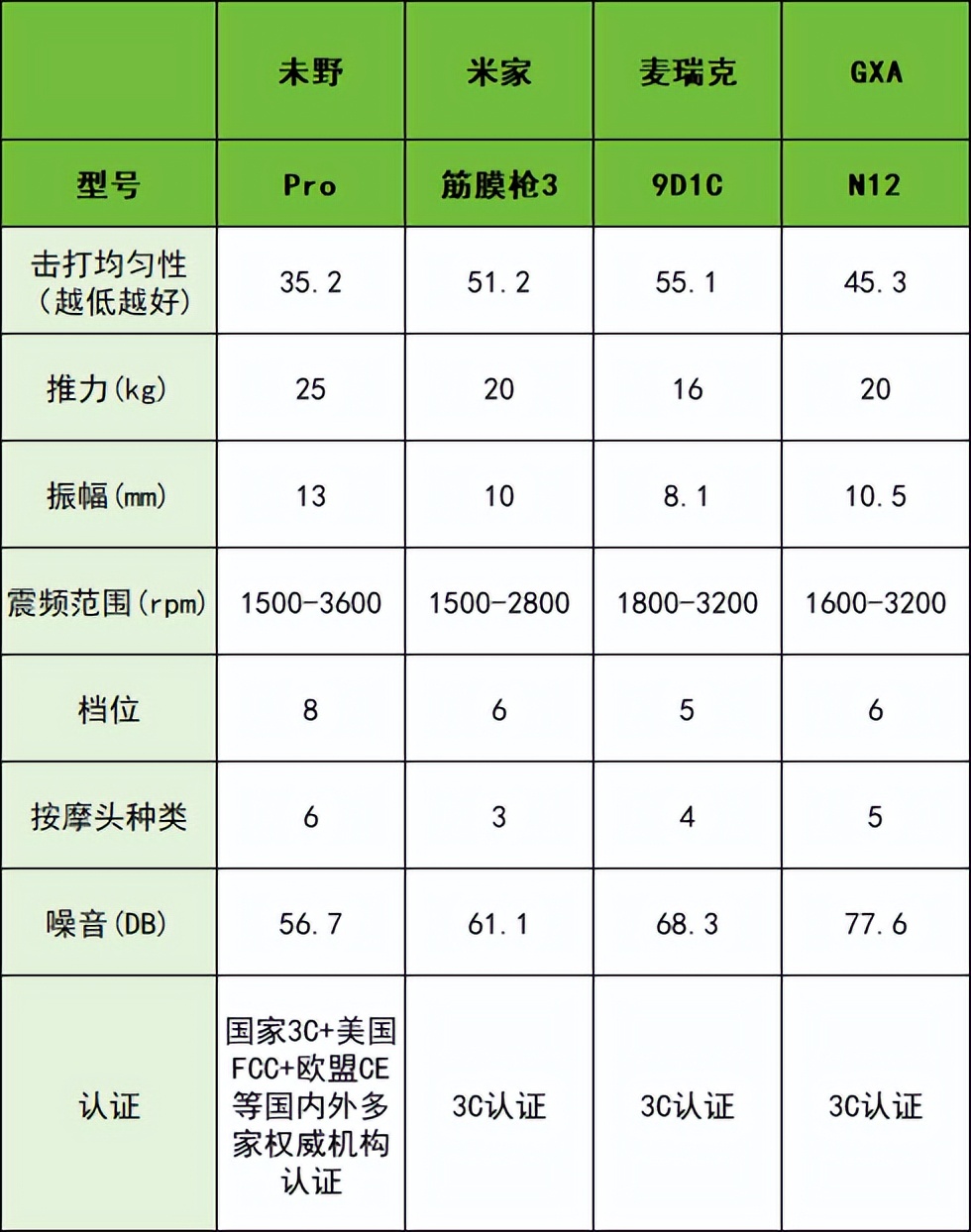 平价筋膜枪哪个牌子好_好用便宜的筋膜枪推荐_家用跑步机什么牌子的好