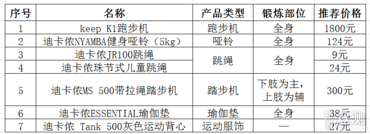 让肥宅轻松锻炼,好用不贵的家用健身器材推荐_新浪众测