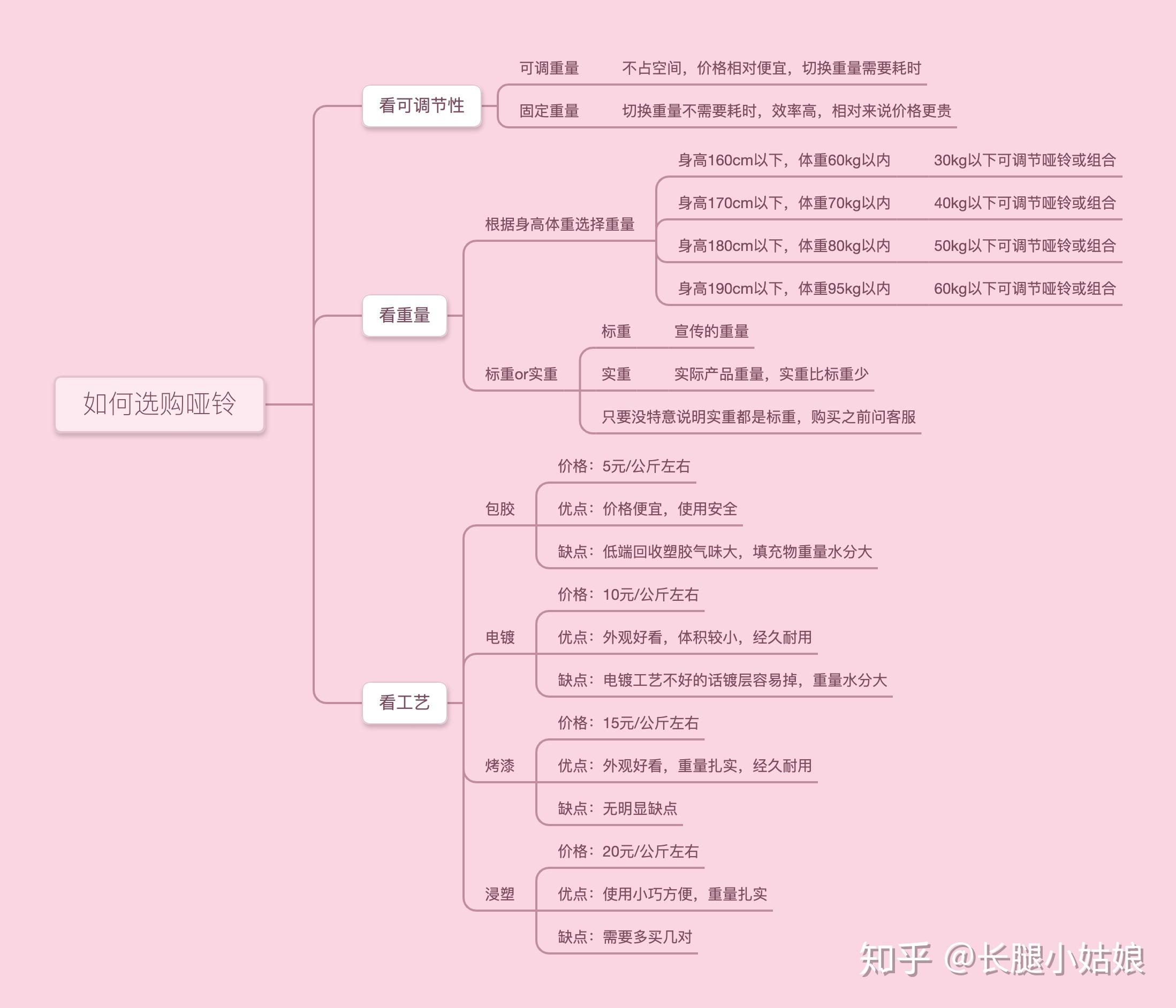 问鼎娱乐下载入口 哑铃选购全攻略！附高性价比家用哑铃推荐和健身训练计划！