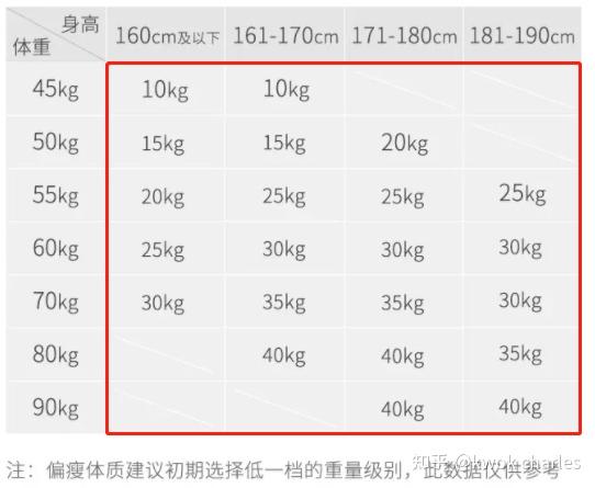 哑铃健身椅_哑铃选购指南_家用哑铃品牌推荐