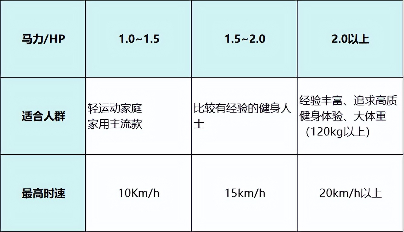 跑步机品牌推荐_家用跑步机选购指南_什么牌子的家用跑步机好