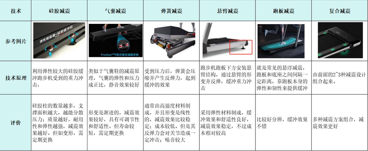 跑步机品牌推荐_什么牌子的家用跑步机好_家用跑步机选购指南