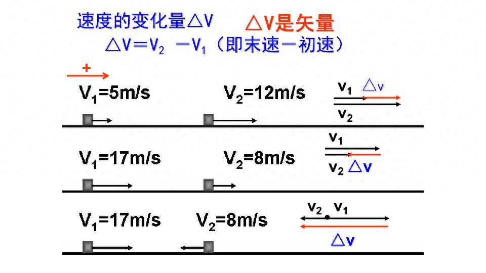 问鼎app官方下载 高一上册物理 运动的描述——物理江湖通关秘籍（附高考藏宝图）