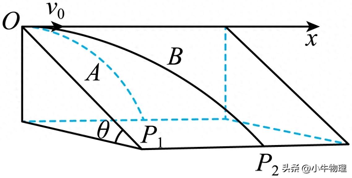 问鼎娱乐app苹果下载 高一物理：类平抛运动