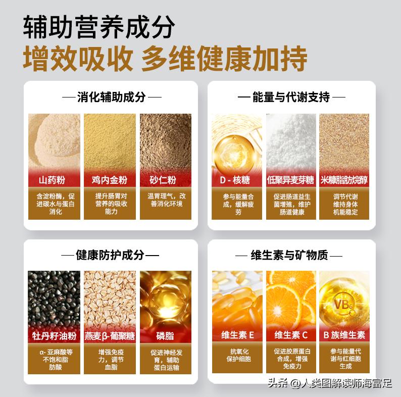 国产蛋白粉品牌排名_扶偏蛋白粉评测_修正有没有胶原蛋白粉