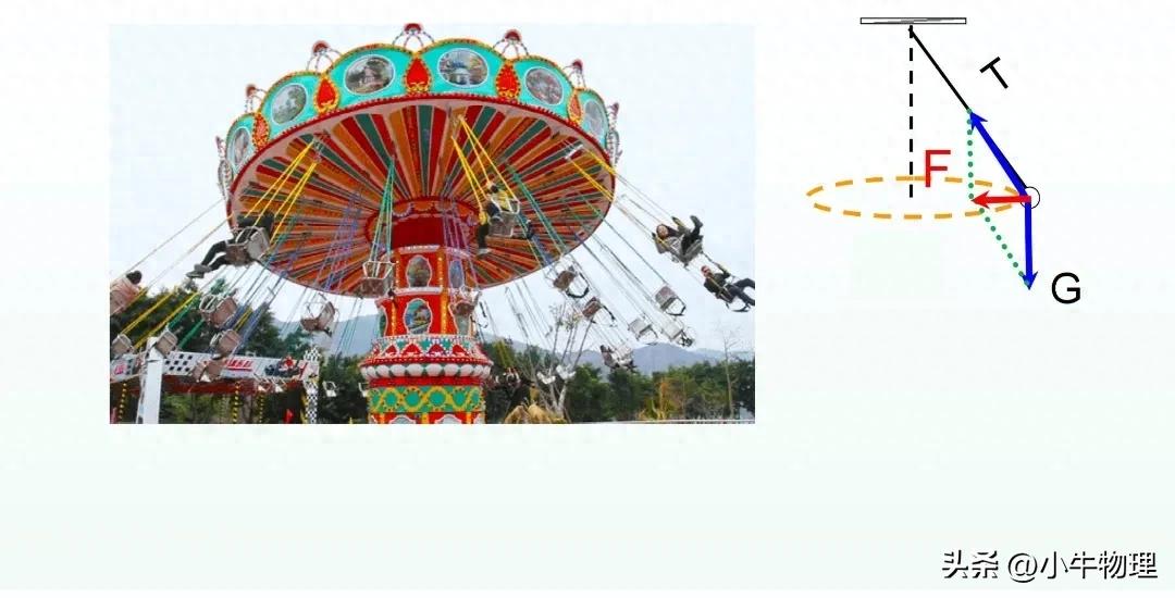 问鼎app官网下载安装 圆周运动受力分析