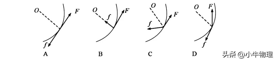匀速圆周运动受力分析_变速圆周运动受力分析_曲线运动 合外力是变力
