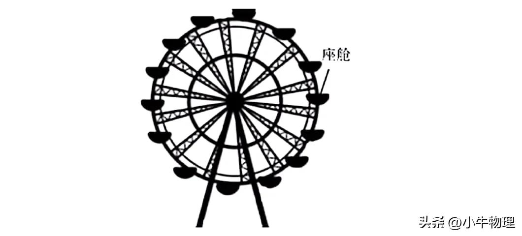 变速圆周运动受力分析_曲线运动 合外力是变力_匀速圆周运动受力分析