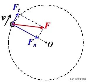 变速圆周运动受力分析_匀速圆周运动受力分析_曲线运动 合外力是变力