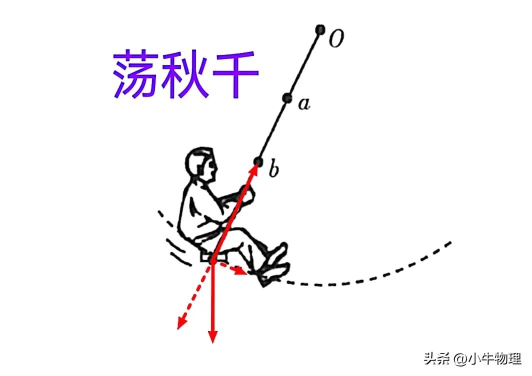 曲线运动 合外力是变力_匀速圆周运动受力分析_变速圆周运动受力分析