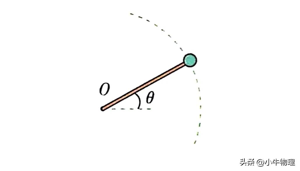 变速圆周运动受力分析_曲线运动 合外力是变力_匀速圆周运动受力分析