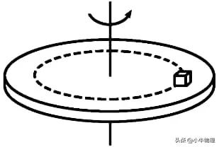 匀速圆周运动受力分析_曲线运动 合外力是变力_变速圆周运动受力分析