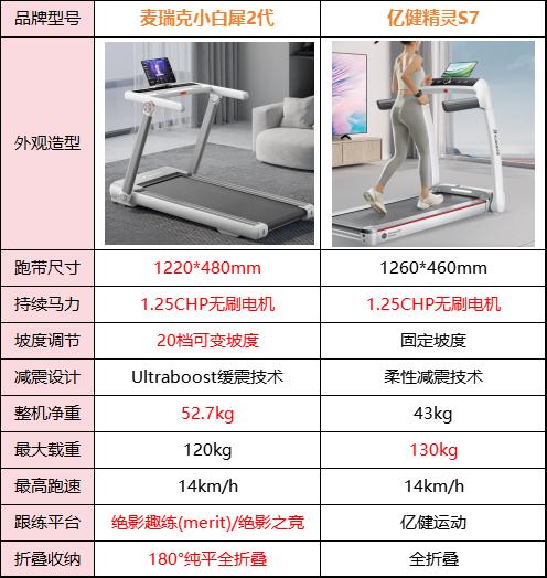 跑带面积宽度选择_网上买跑步机什么牌子好_跑步机缓震降噪