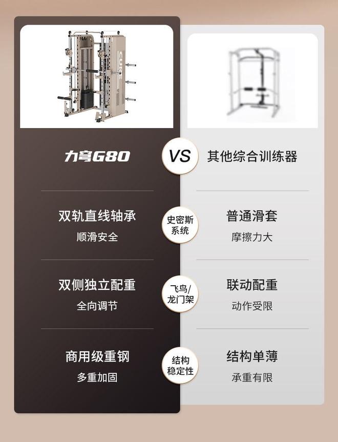 综合训练器怎么样_高端家庭综合训练器选购指南_CURE钢铁传奇G80综合训练器