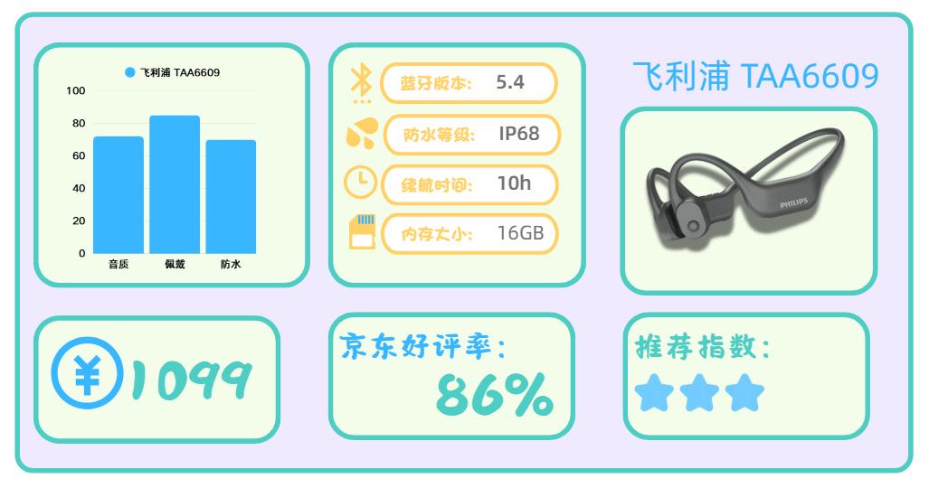 什么牌子的跑步机好?_运动耳机推荐_骨传导耳机选购指南