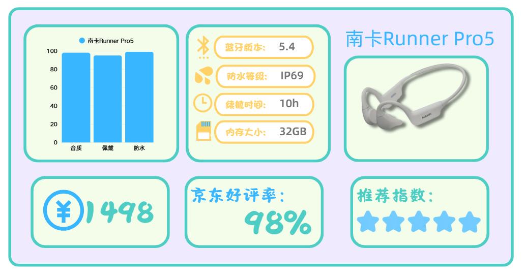 什么牌子的跑步机好?_运动耳机推荐_骨传导耳机选购指南