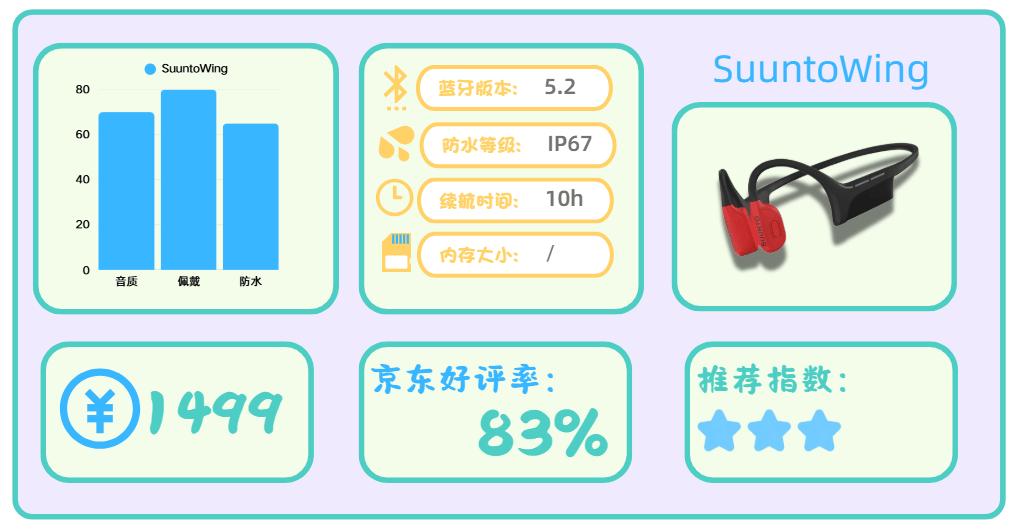什么牌子的跑步机好?_骨传导耳机选购指南_运动耳机推荐