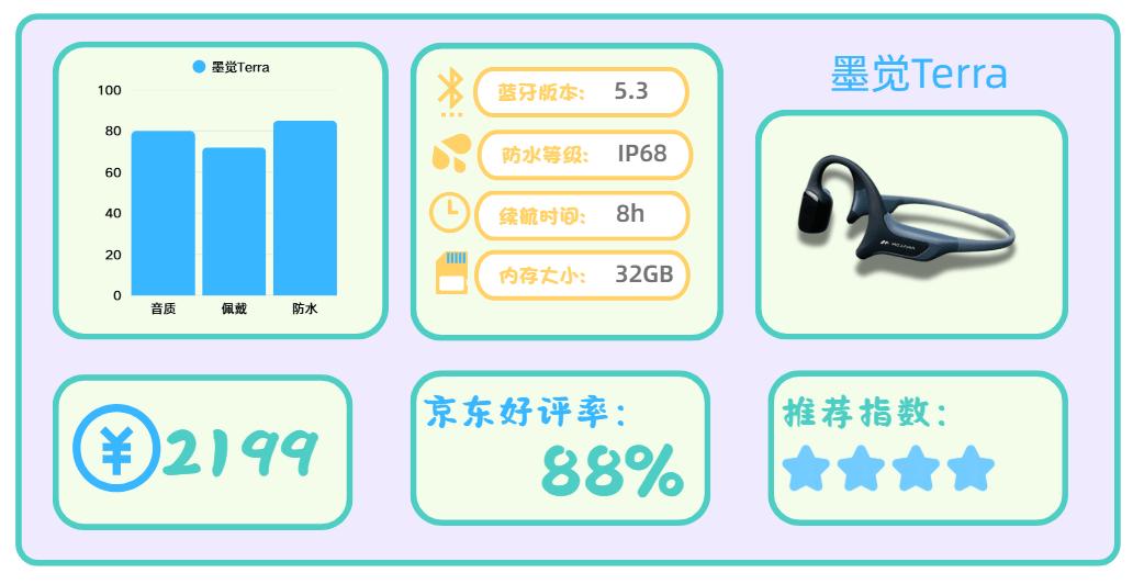 运动耳机推荐_什么牌子的跑步机好?_骨传导耳机选购指南