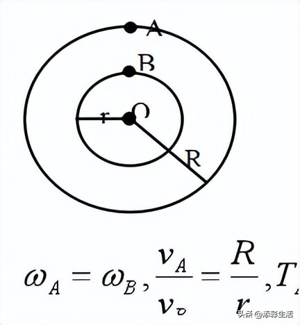 问鼎娱乐电子游戏 【高中物理】圆周运动及向心力，知识点总结