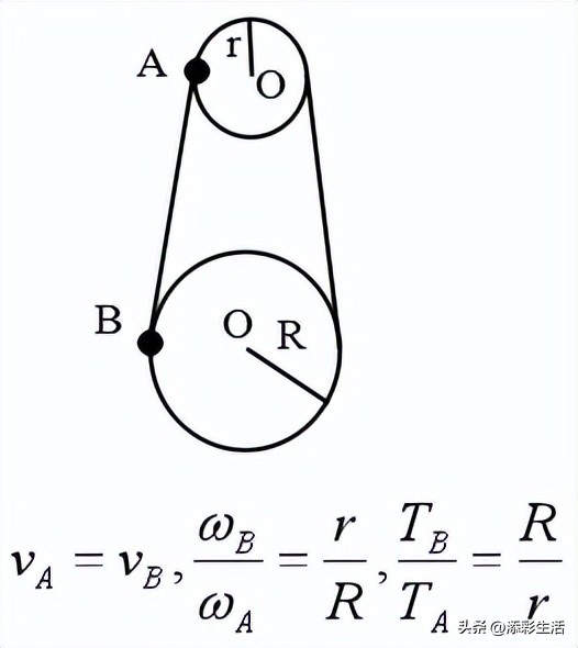 高中物理圆周运动知识点总结_匀速圆周运动向心力公式_曲线运动 合外力是变力