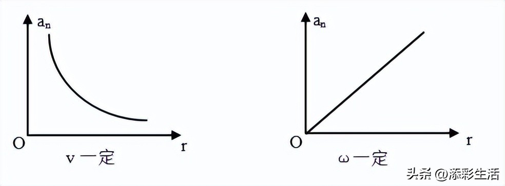 曲线运动 合外力是变力_高中物理圆周运动知识点总结_匀速圆周运动向心力公式
