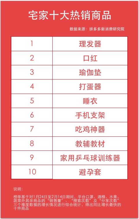宅健身直播课程_小型运动器材有哪些_瑜伽垫销量增长