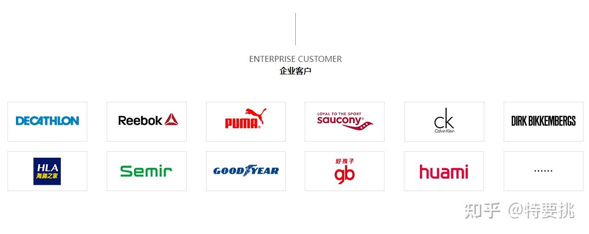 迪卡侬代工厂名单_中国迪卡侬核心供应商_迪卡侬健身俱乐部