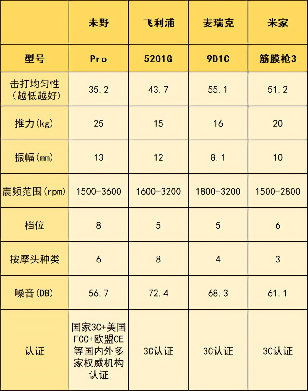 筋膜枪品牌排行榜_健身手套买什么比较好_筋膜枪选购指南