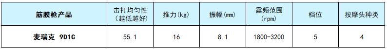 筋膜枪选购指南_筋膜枪品牌排行榜_健身手套买什么比较好