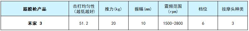 筋膜枪选购指南_健身手套买什么比较好_筋膜枪品牌排行榜