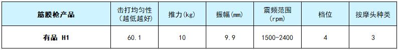 筋膜枪品牌排行榜_筋膜枪选购指南_健身手套买什么比较好