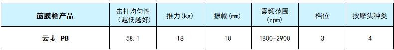 健身手套买什么比较好_筋膜枪品牌排行榜_筋膜枪选购指南