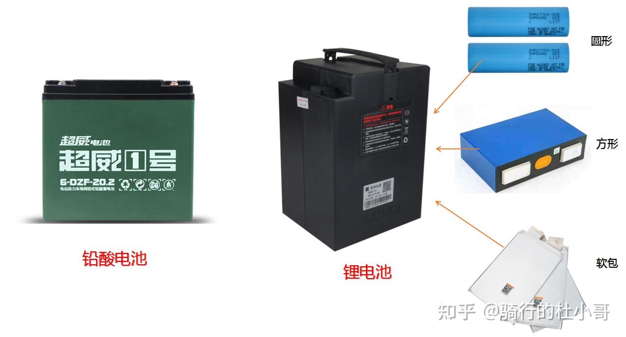 电动车品牌排行榜_电动跑步机什么牌子好_电动车新国标选购指南