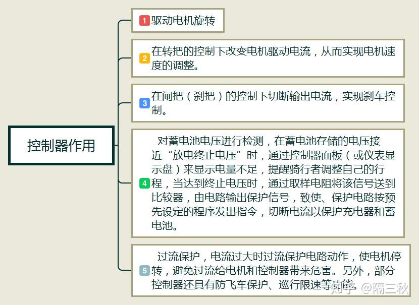 新国标电动车参数解析_电动跑步机什么牌子好_电动车选购指南