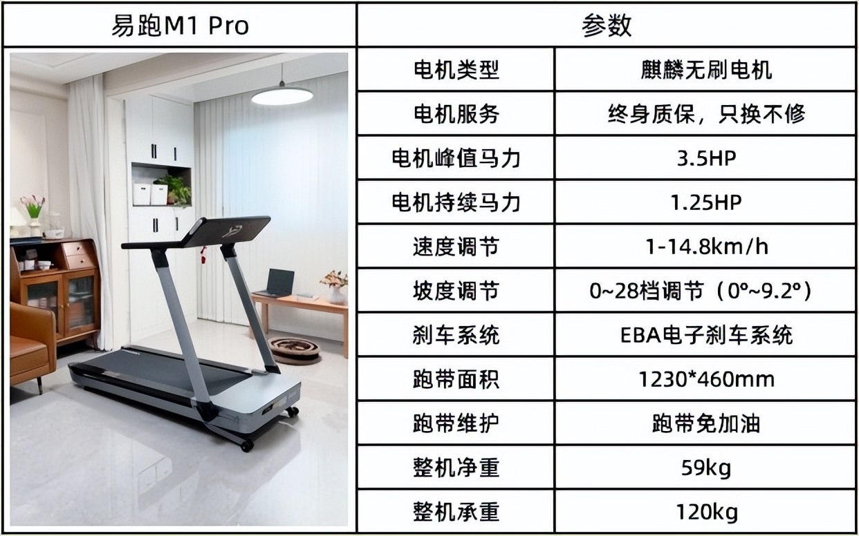 网上买什么牌子跑步机好？_可折叠跑步机分类_全折叠跑步机推荐