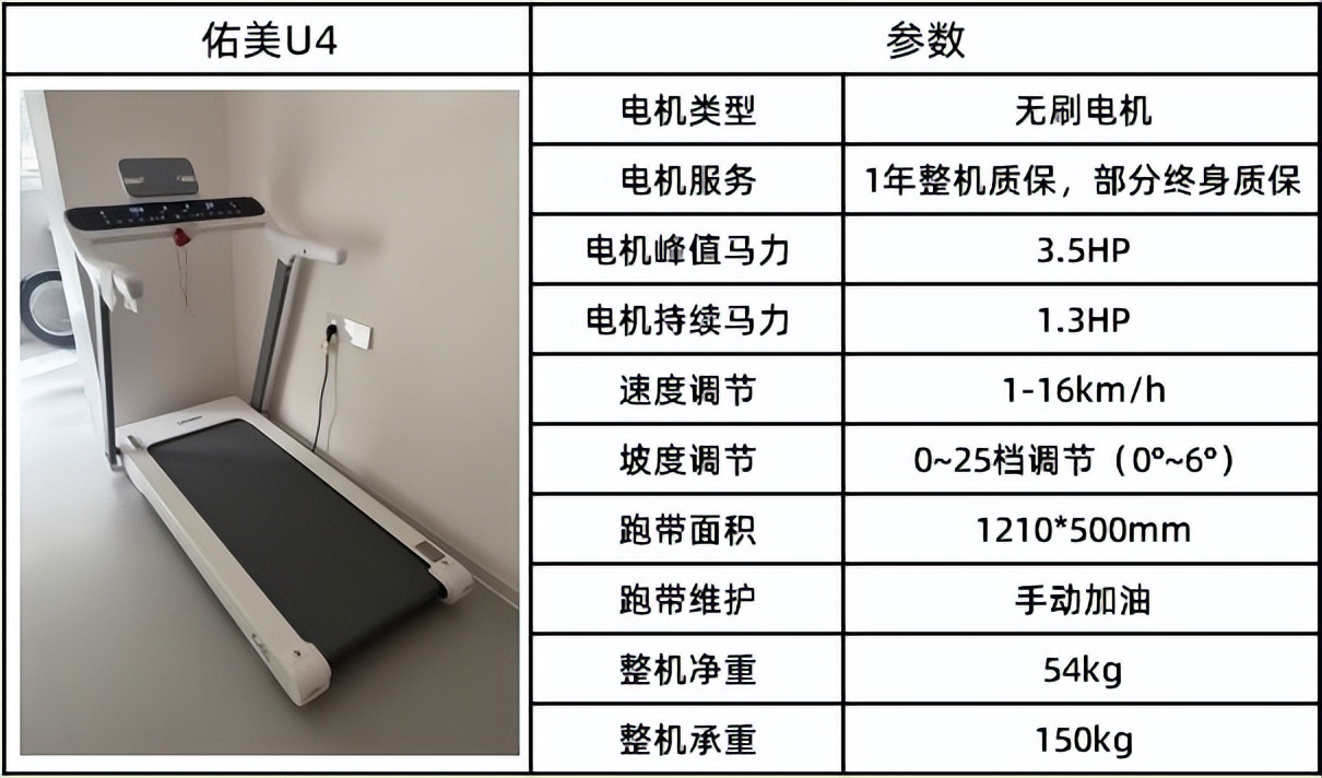 可折叠跑步机分类_网上买什么牌子跑步机好？_全折叠跑步机推荐