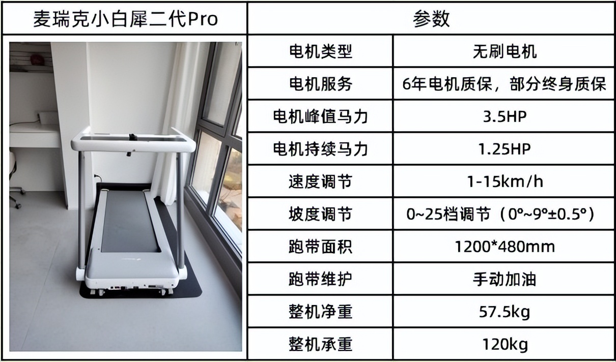 网上买什么牌子跑步机好？_全折叠跑步机推荐_可折叠跑步机分类